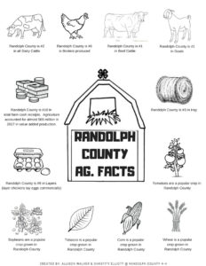 ag facts
