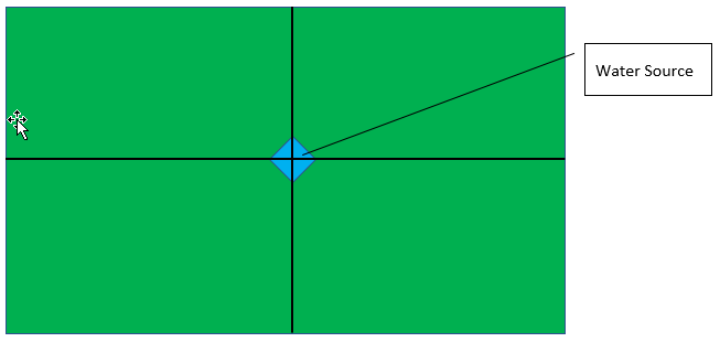 Water source diagram