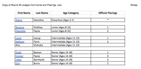 names and placings