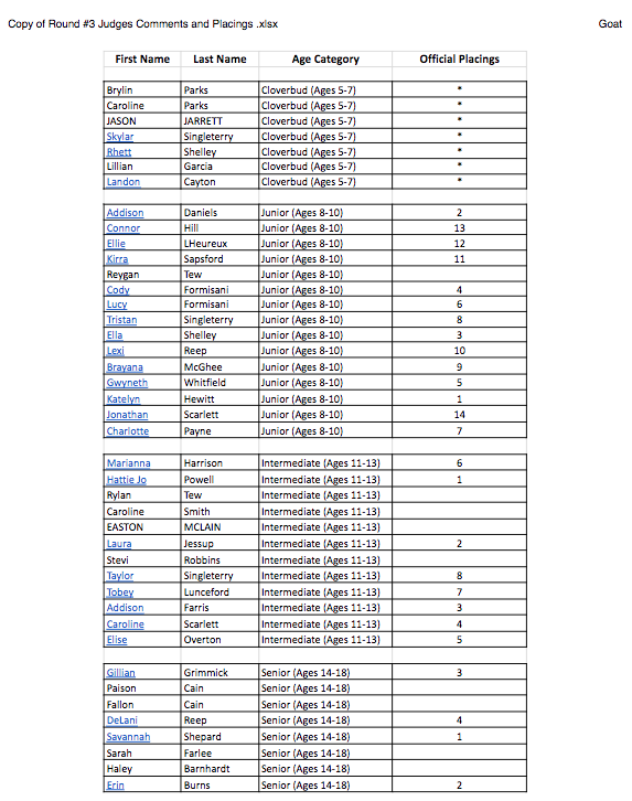 names and placings
