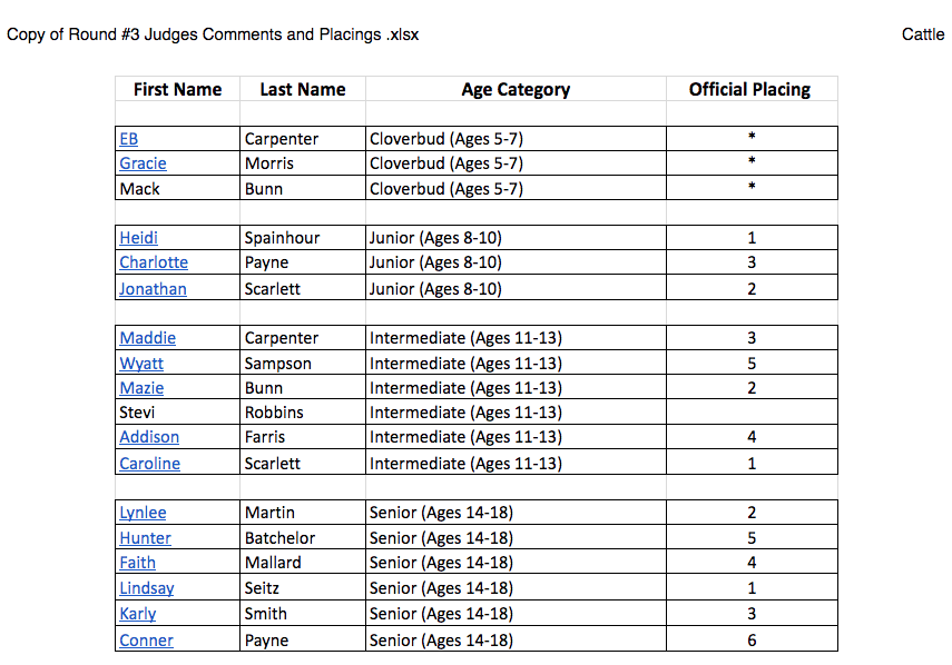 names and placings