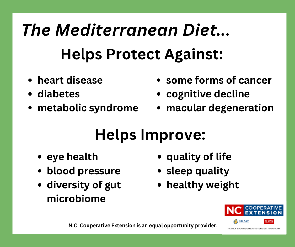 list of things the mediterranean diet protects against and helps improve set against a green background